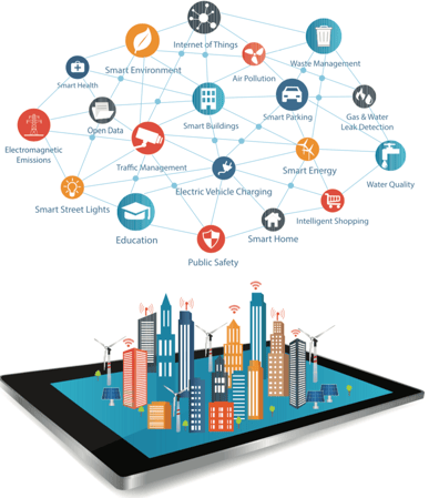 smart city at scale with one single IoT Platform